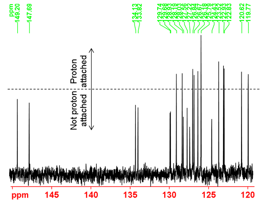 Part of 13C spectrum of
                12,14-ditbutylbenzo[g]chrysene