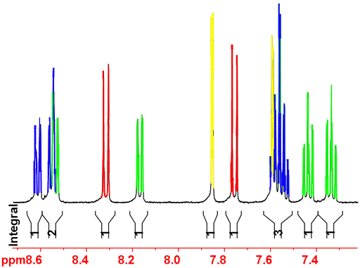 Color coded aromatic rerion of the 1H-NMR of
                12,14-ditbutylbenzo[g]chrysene