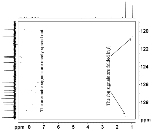 Partial HSQCSI spectrum of
                12,14-ditbutylbenzo[g]chrysene