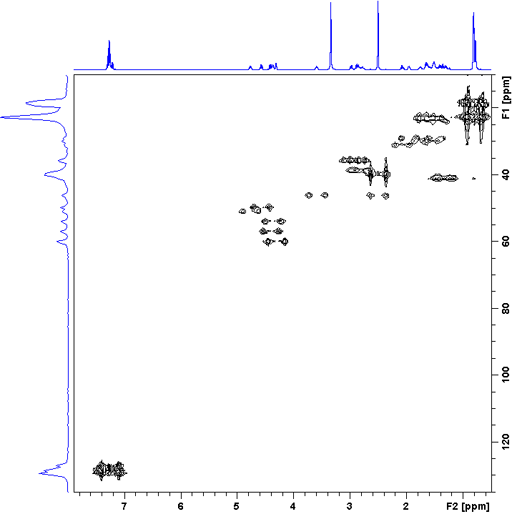 Short-range HMBC spectrum of gramicidin