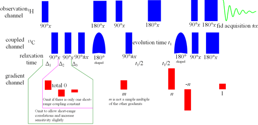 Long-range HSQCsp pulse sequence