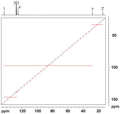 2D INADEQUATE