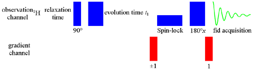 TOCSY pulse sequence