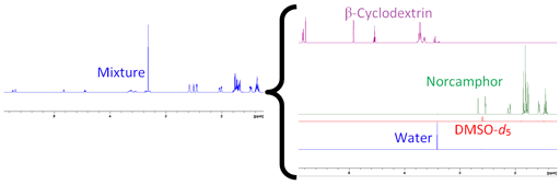 Separation of a mixture into individual spectra