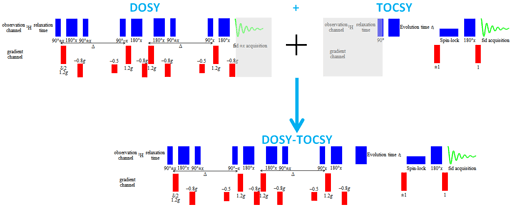 3D-DOSY-TOCSY pulse sequence