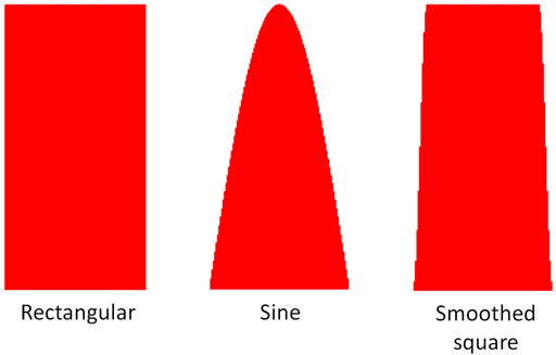 Shapes of gradient pulses