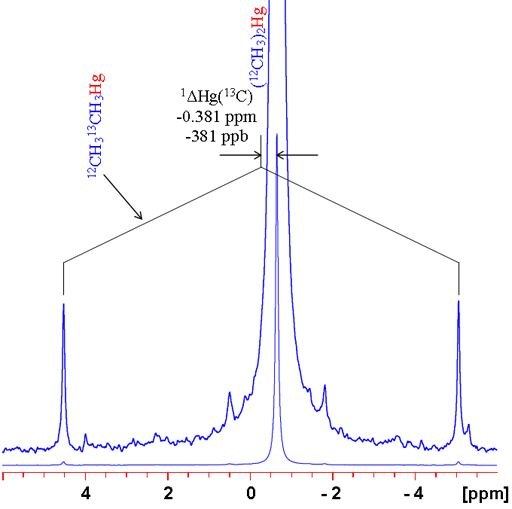 13C isotope shift on 199Hg