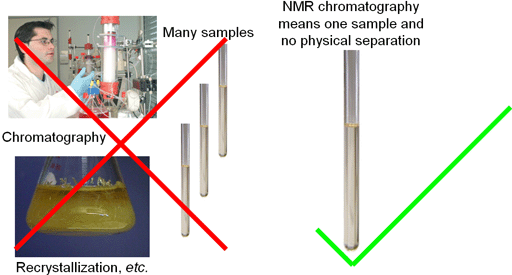 Advantages of NMR chromatography