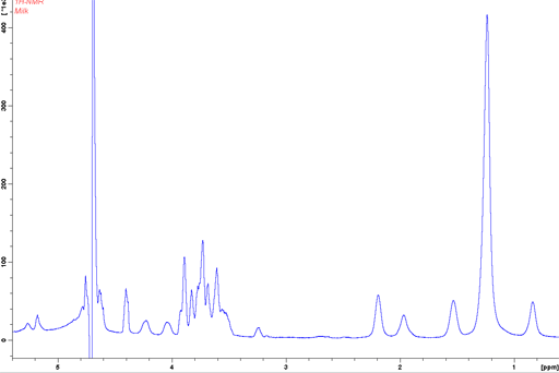 Regular NMR spectrum of milk