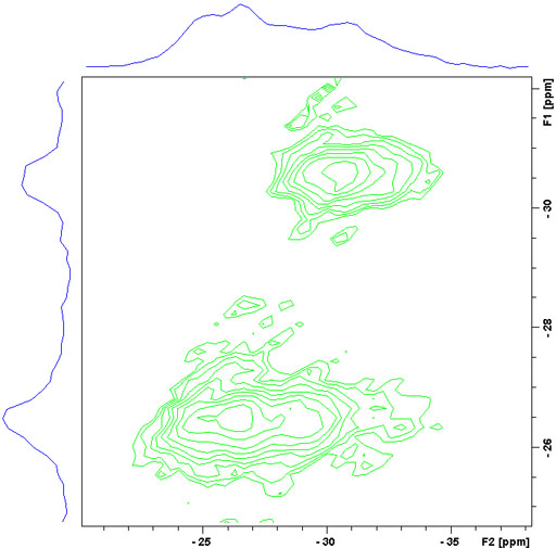 MQ-MAS spectrum of RbNO3 showing 2 peaks