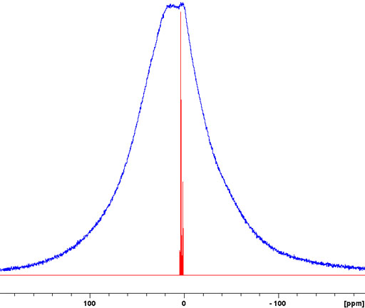static solid and solution spectra
