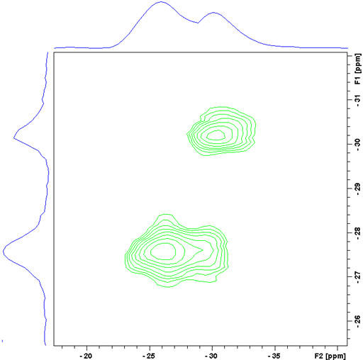 ST-MAS spectrum of RbNO3 showing 2 peaks