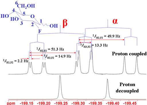 Coupling constant in proton-NMR continued (Part 9) 