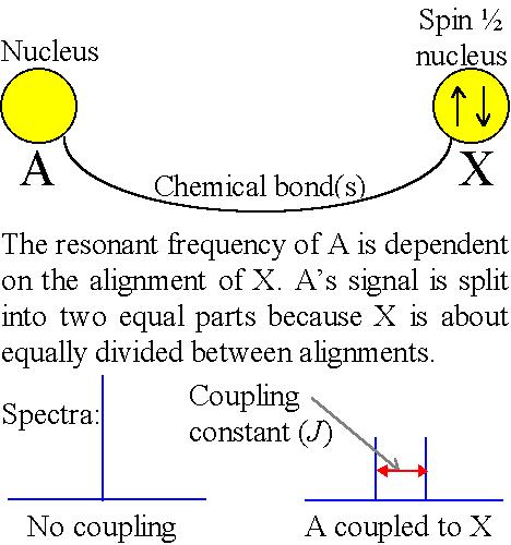 spin-spin coupling