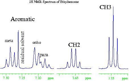 Expanded ethylbenzene spectrum