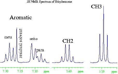 ethylbenzene nmr